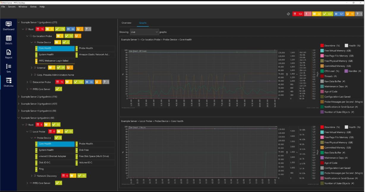 Holistic Overview Of Your Enterprise Monitoring Environment With ...